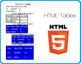 HTML Tables